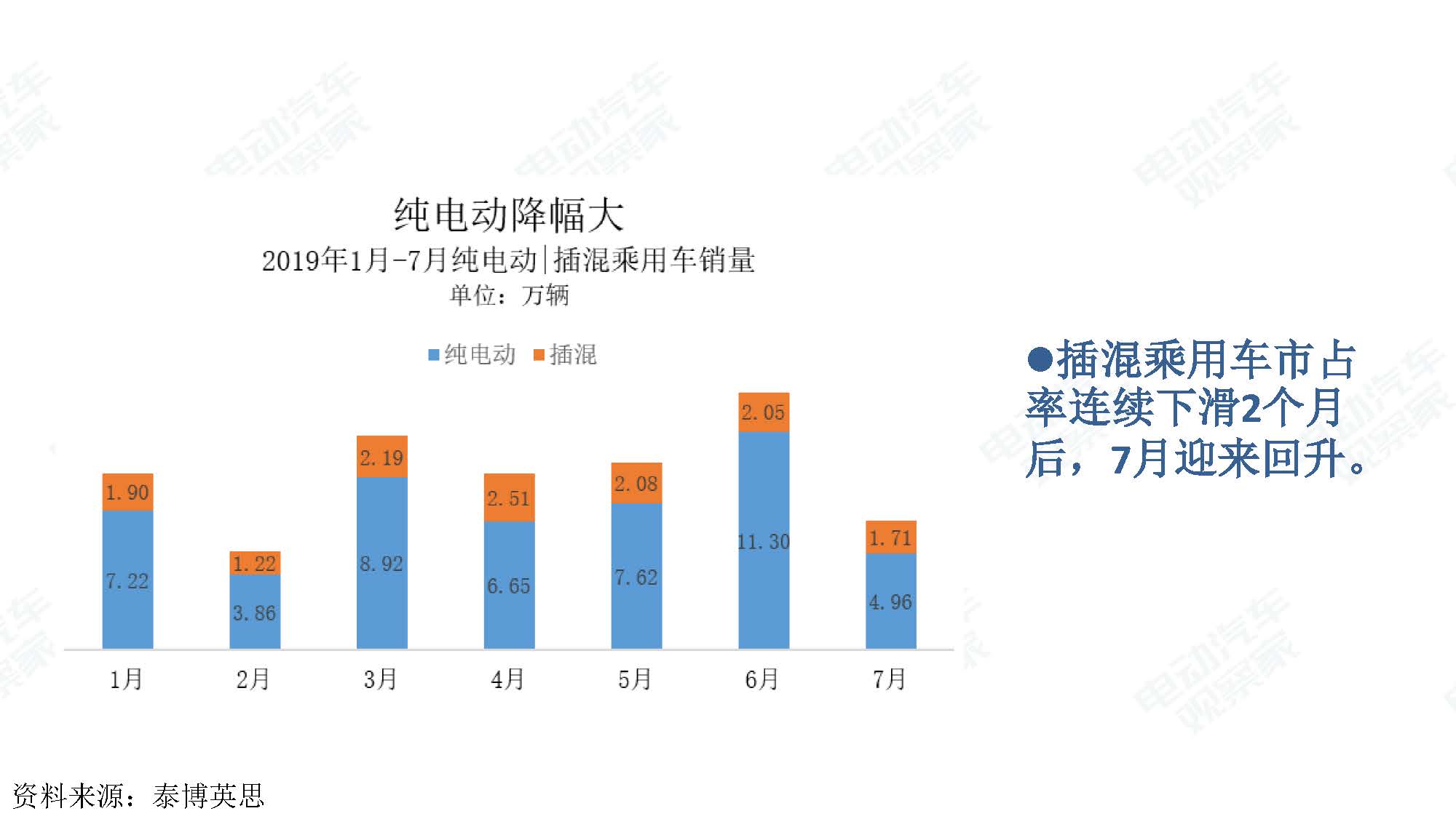 2019年7月新能源汽车产业观察_页面_036