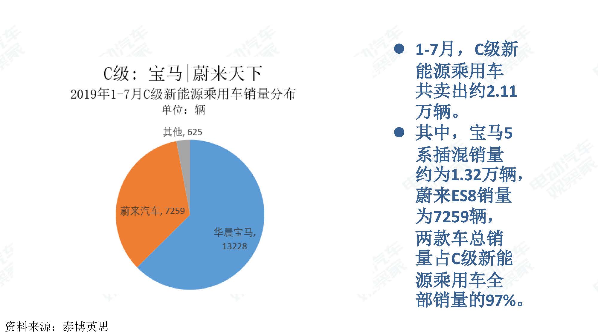 2019年7月新能源汽车产业观察_页面_034