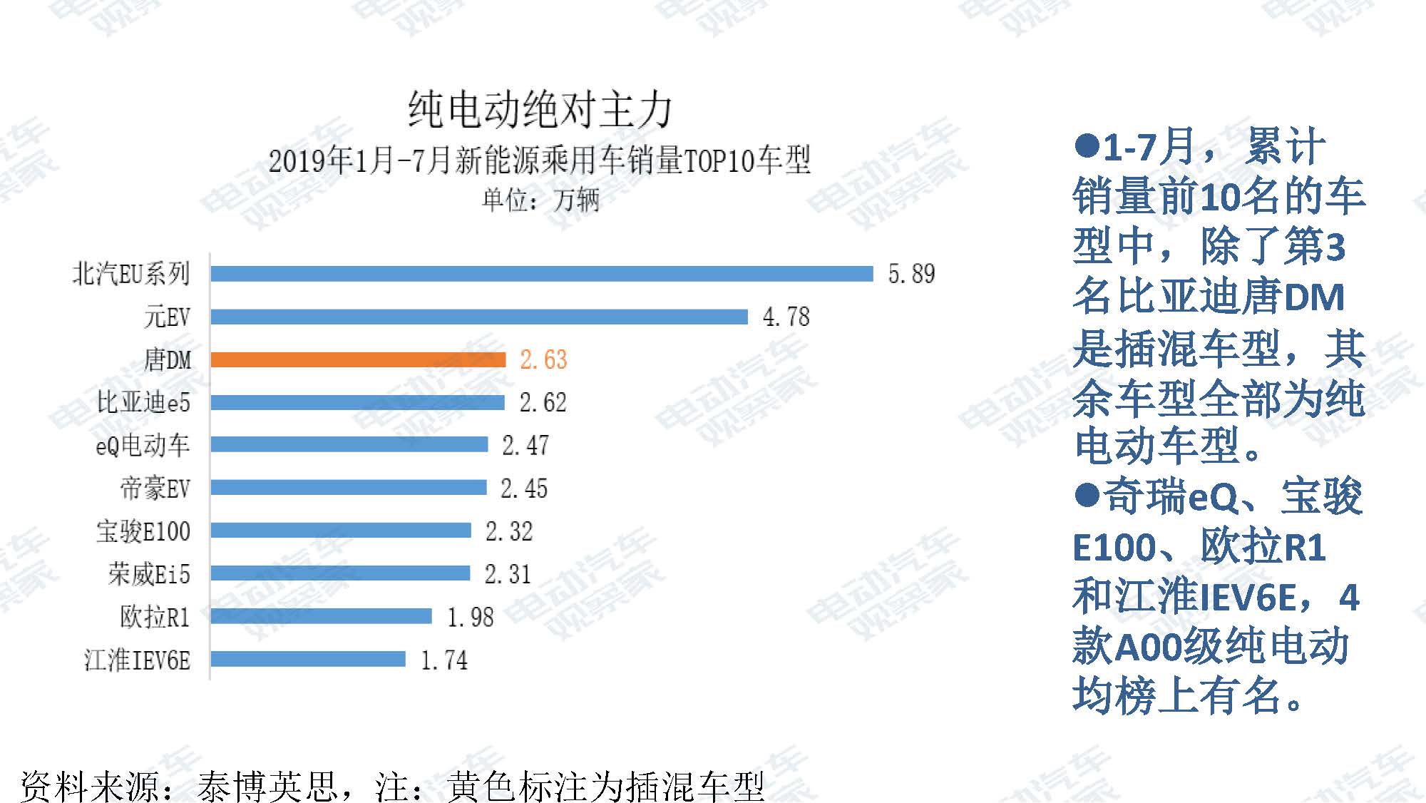 2019年7月新能源汽车产业观察_页面_038