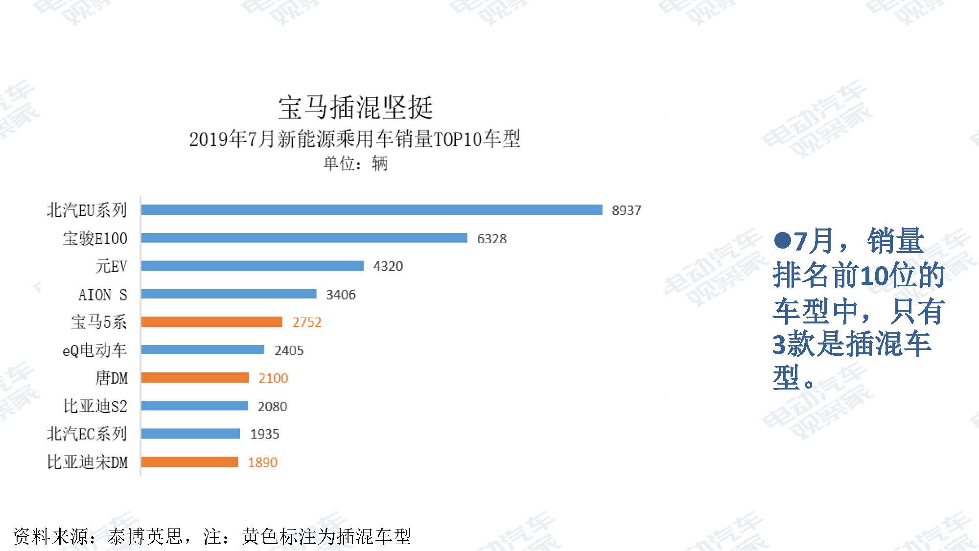 2019年7月新能源汽车产业观察_页面_037