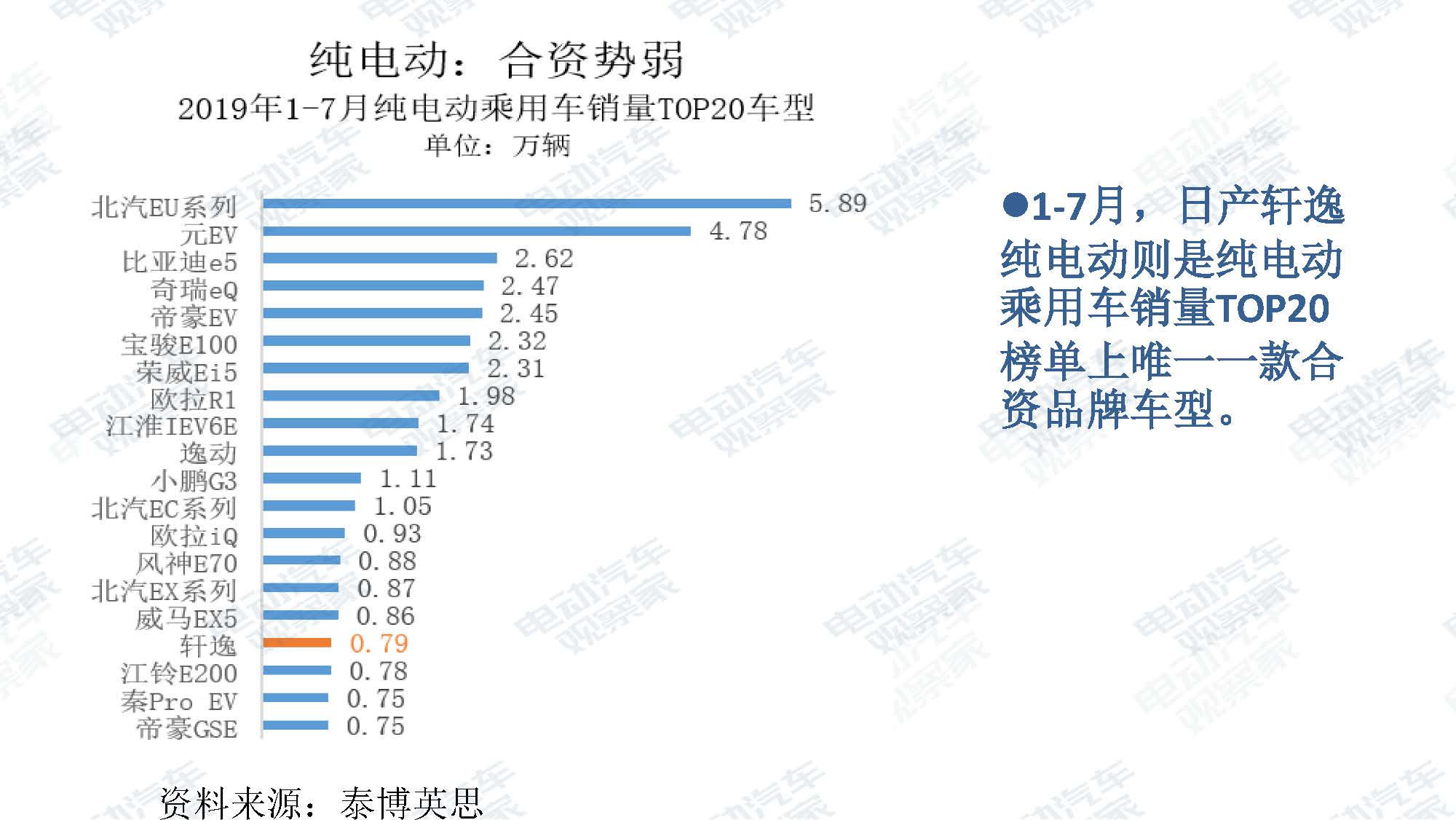 2019年7月新能源汽车产业观察_页面_040