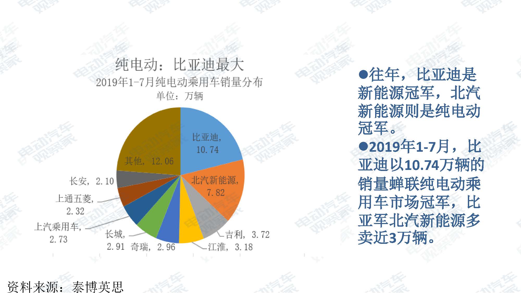 2019年7月新能源汽车产业观察_页面_039