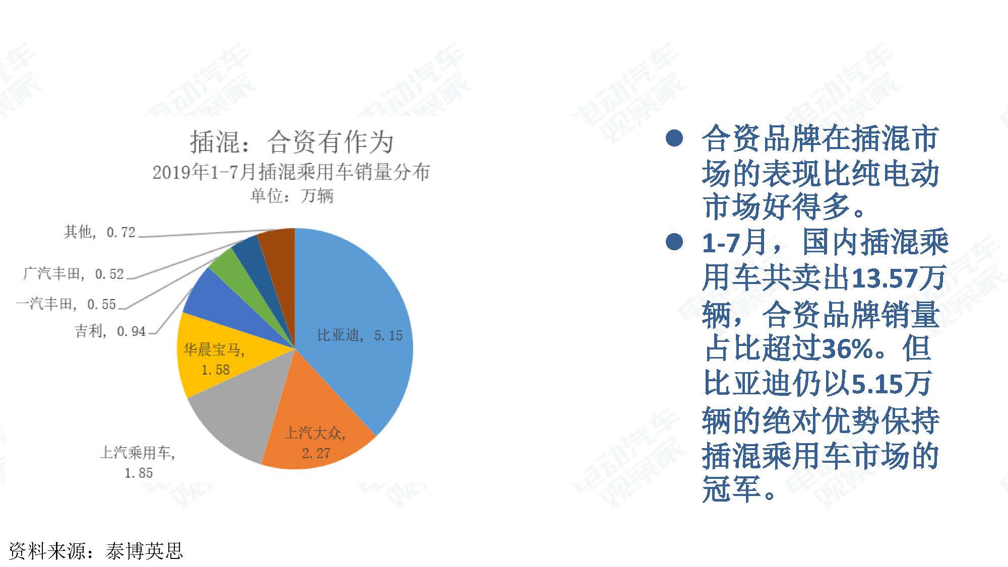 2019年7月新能源汽车产业观察_页面_041