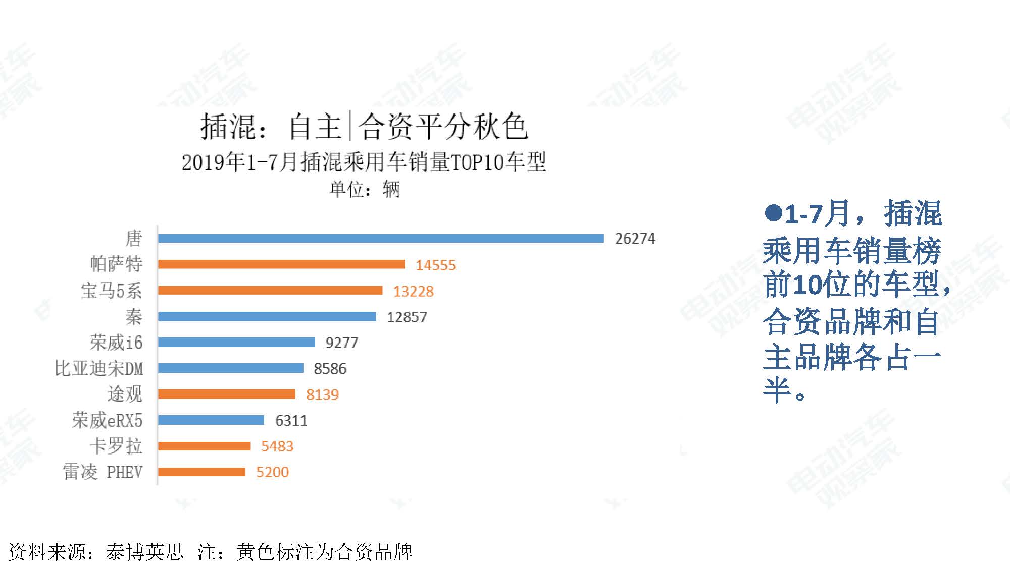 2019年7月新能源汽车产业观察_页面_042