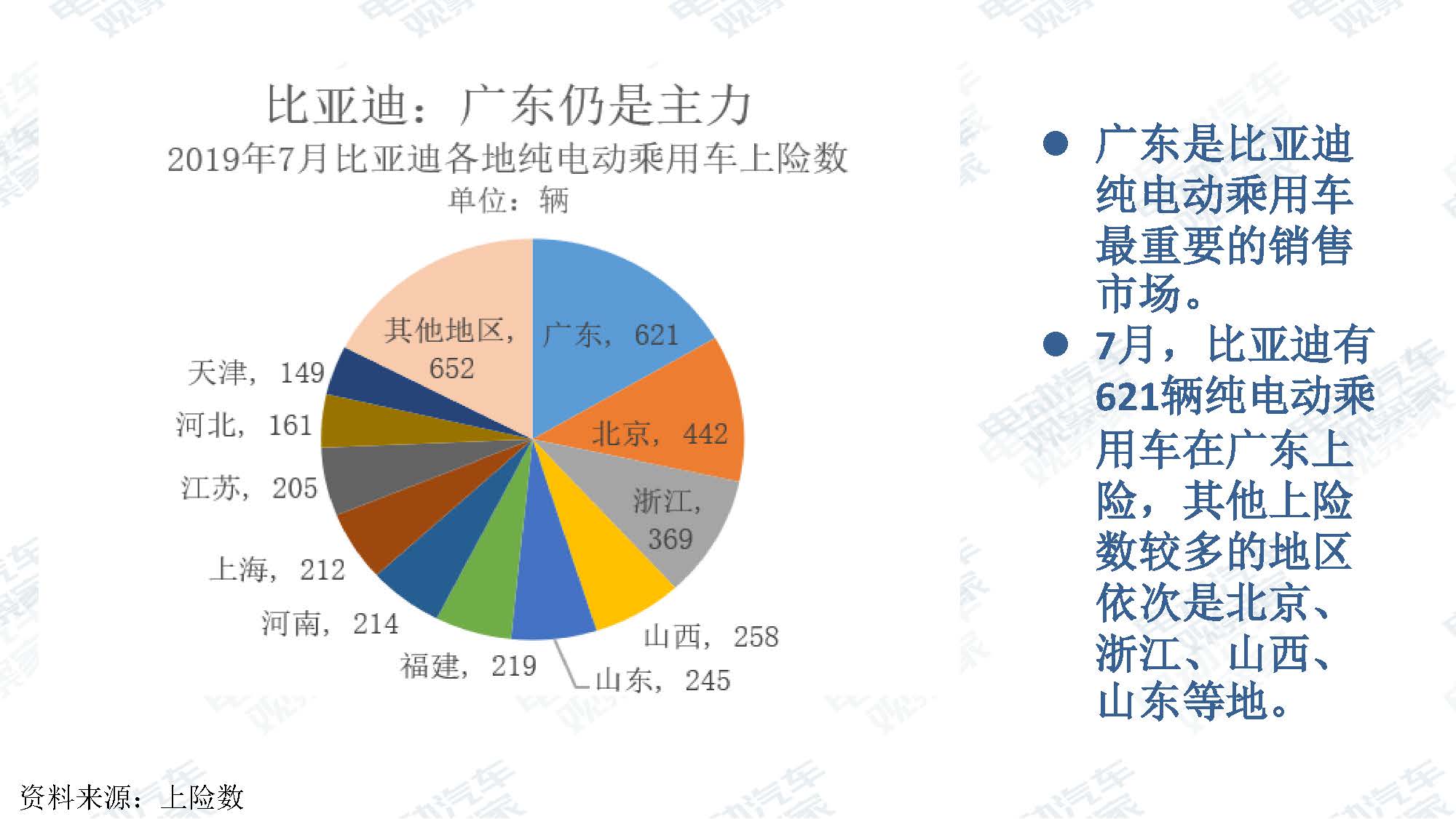 2019年7月新能源汽车产业观察_页面_044