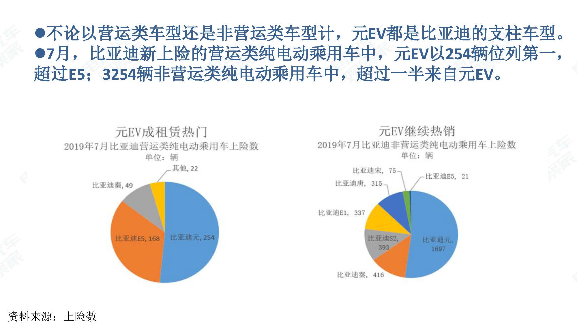 2019年7月新能源汽车产业观察_页面_045