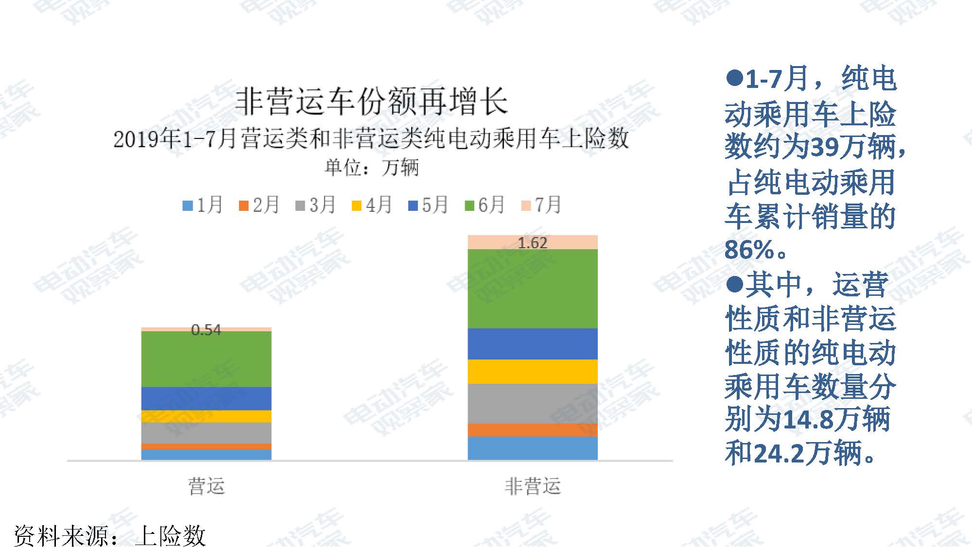 2019年7月新能源汽车产业观察_页面_049