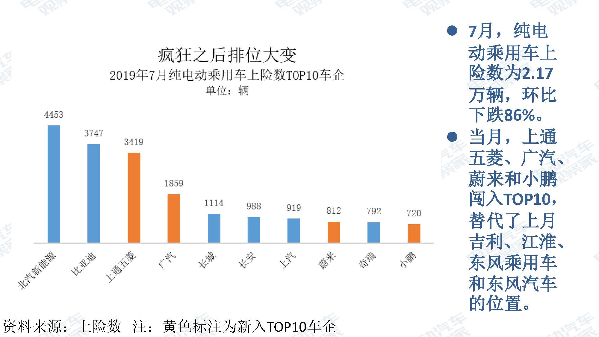 2019年7月新能源汽车产业观察_页面_050