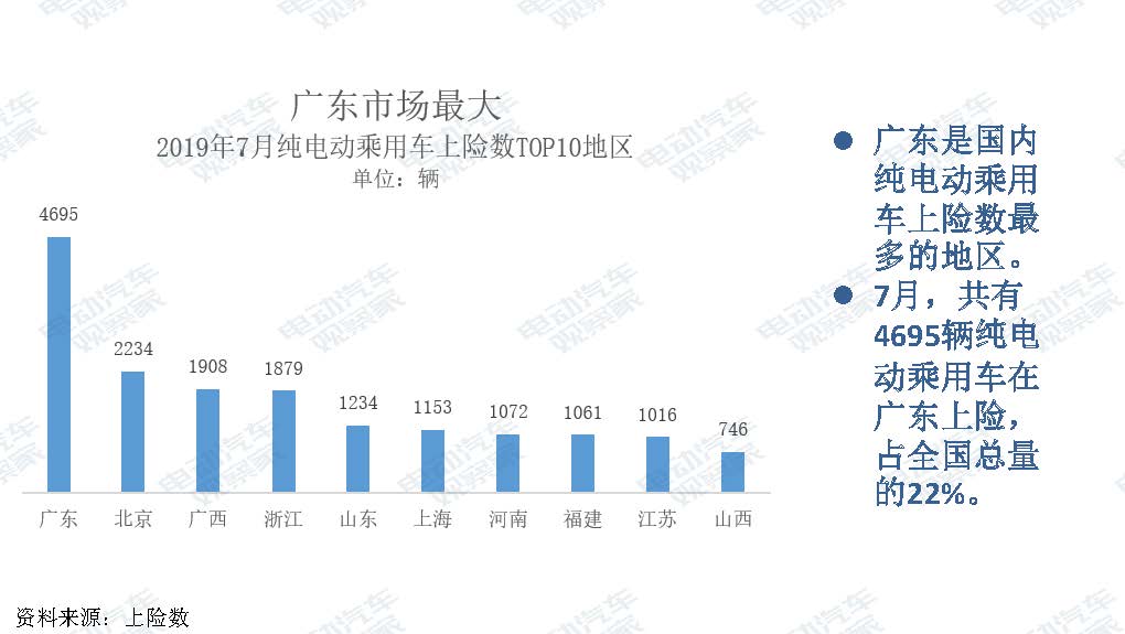 2019年7月新能源汽车产业观察_页面_052