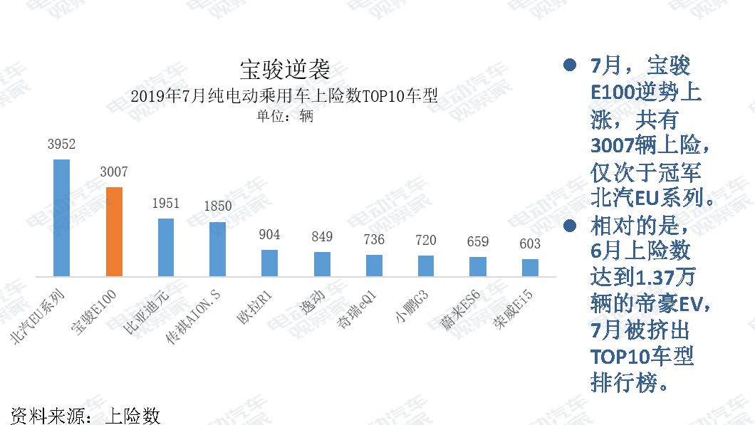 2019年7月新能源汽车产业观察_页面_051