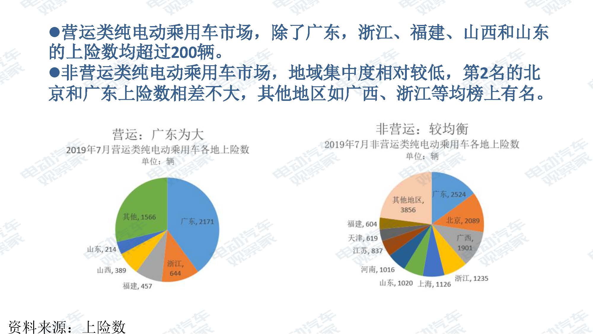 2019年7月新能源汽车产业观察_页面_053