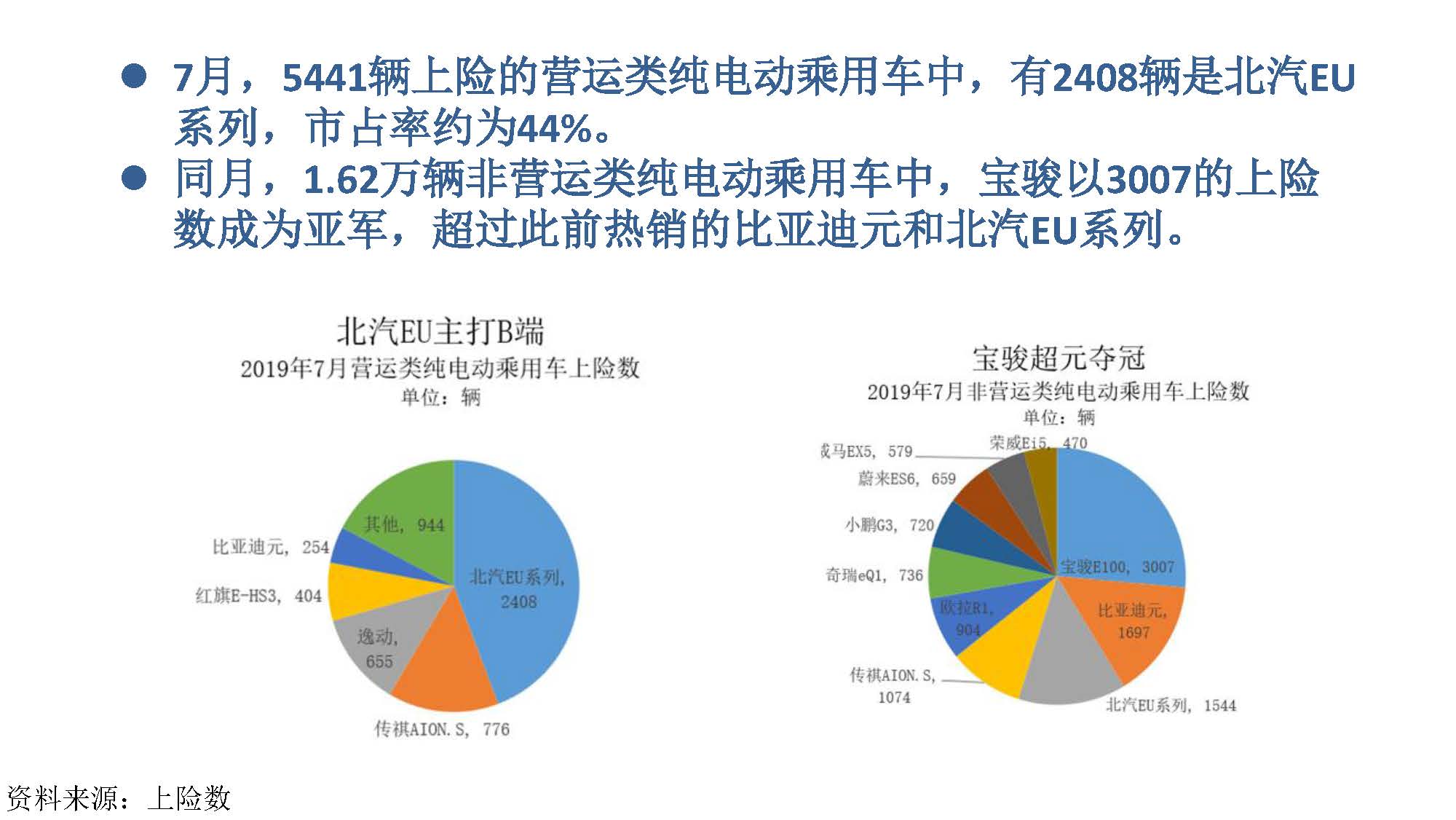 2019年7月新能源汽车产业观察_页面_054