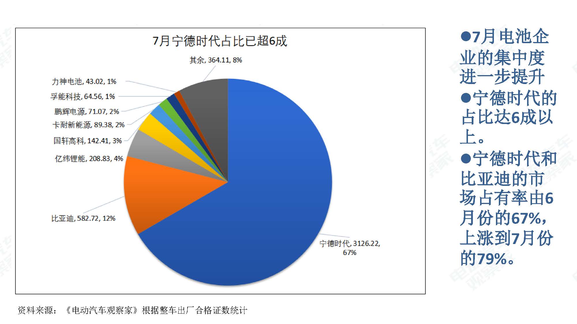 2019年7月新能源汽车产业观察_页面_059