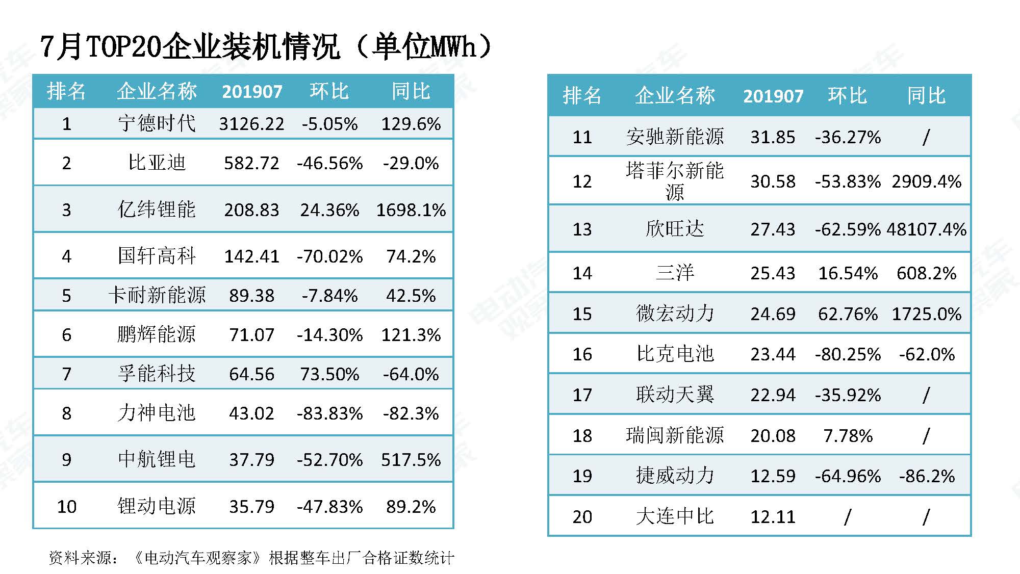 2019年7月新能源汽车产业观察_页面_062