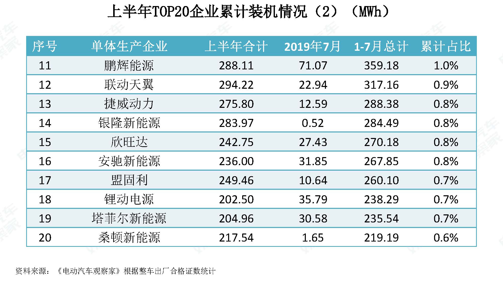 2019年7月新能源汽车产业观察_页面_065