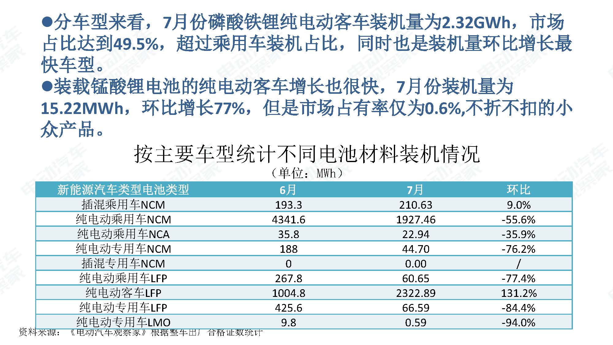 2019年7月新能源汽车产业观察_页面_068