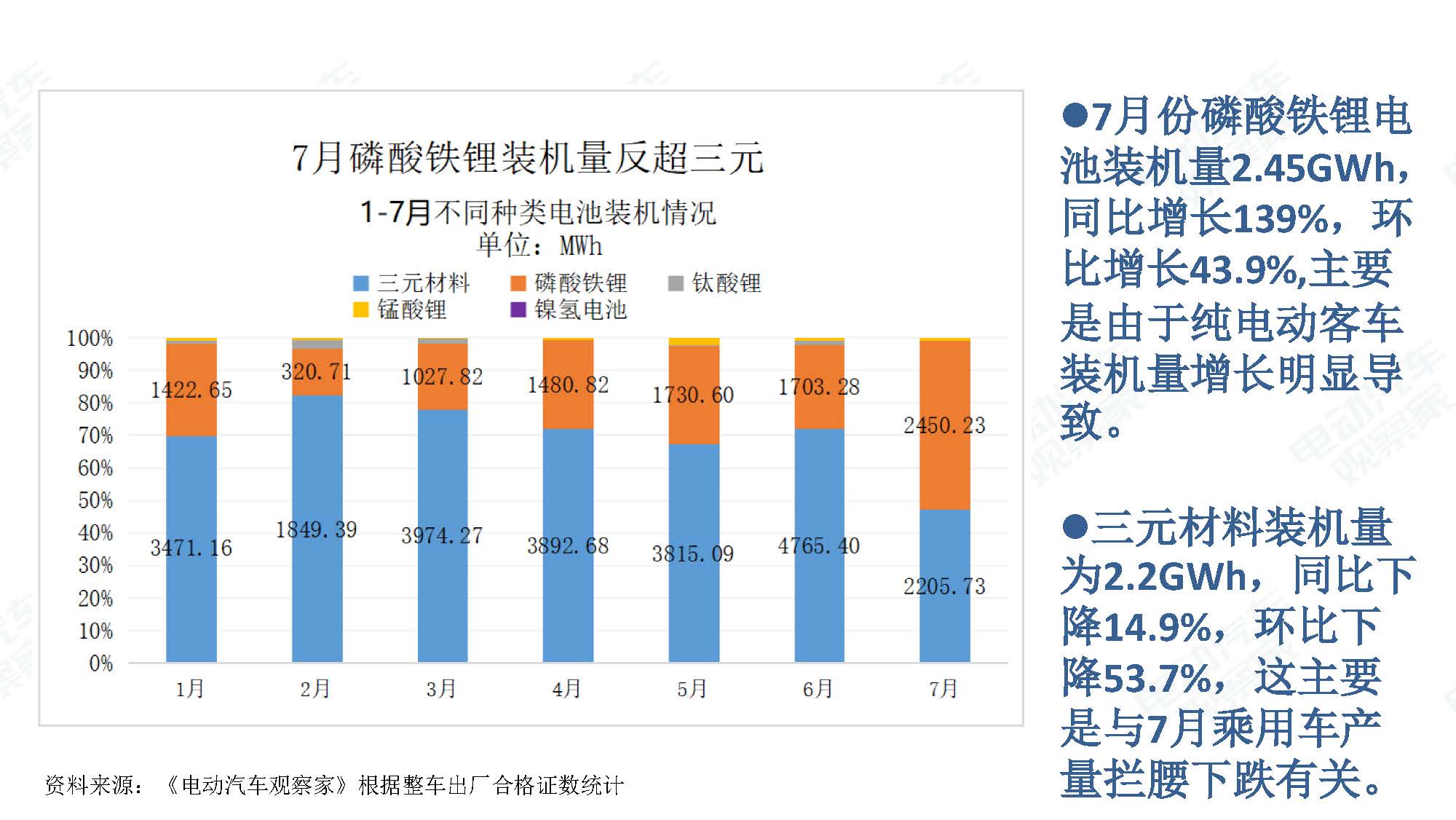 2019年7月新能源汽车产业观察_页面_067