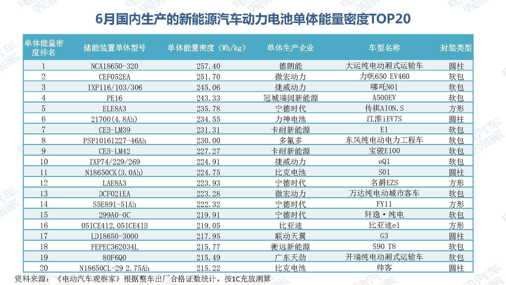 2019年7月新能源汽车产业观察_页面_070