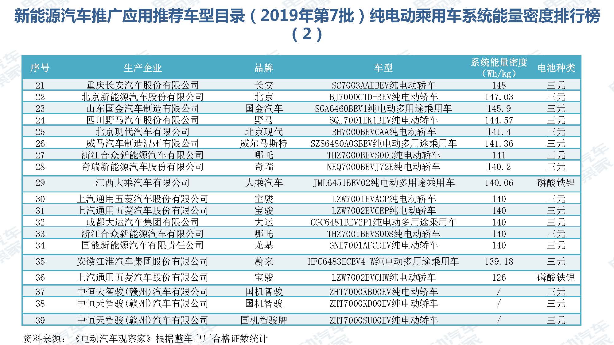 2019年7月新能源汽车产业观察_页面_072