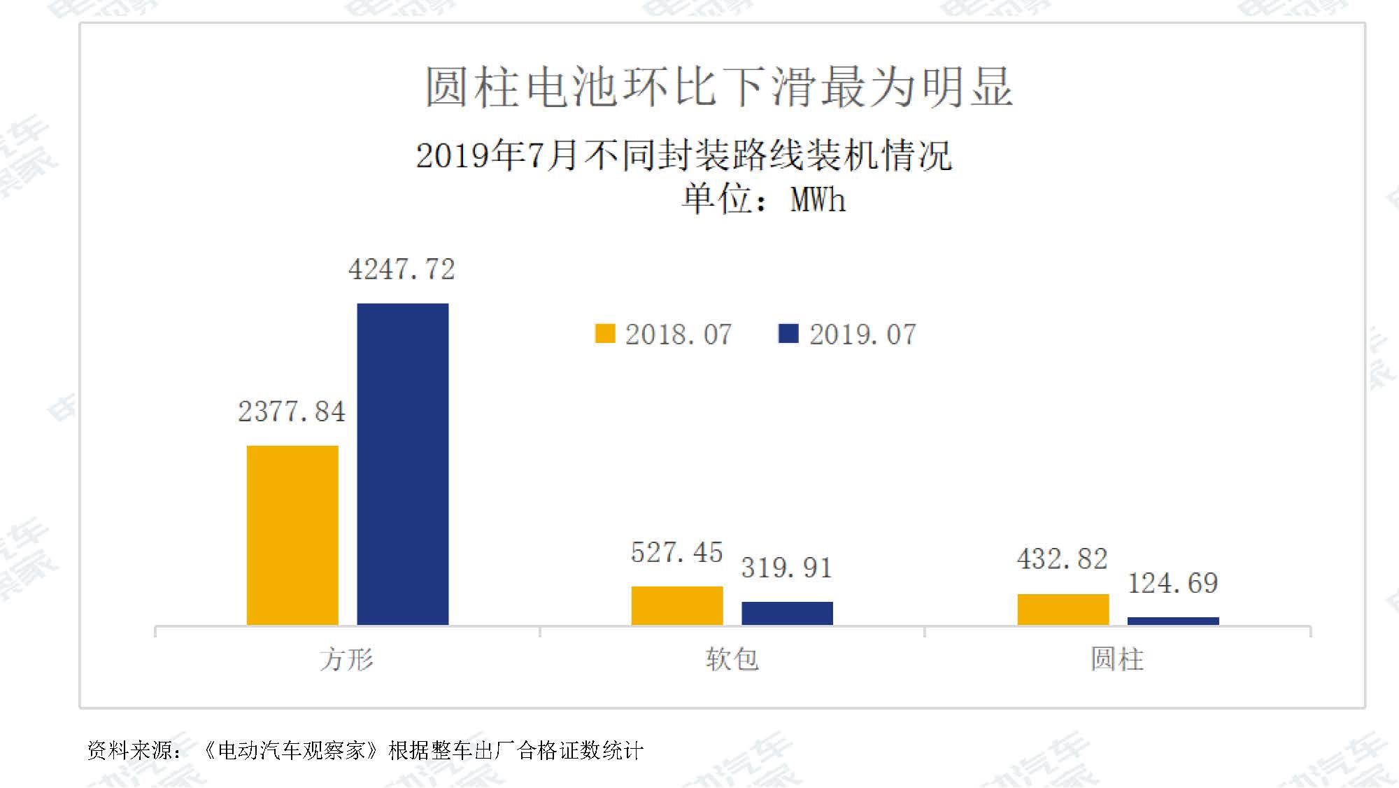 2019年7月新能源汽车产业观察_页面_074