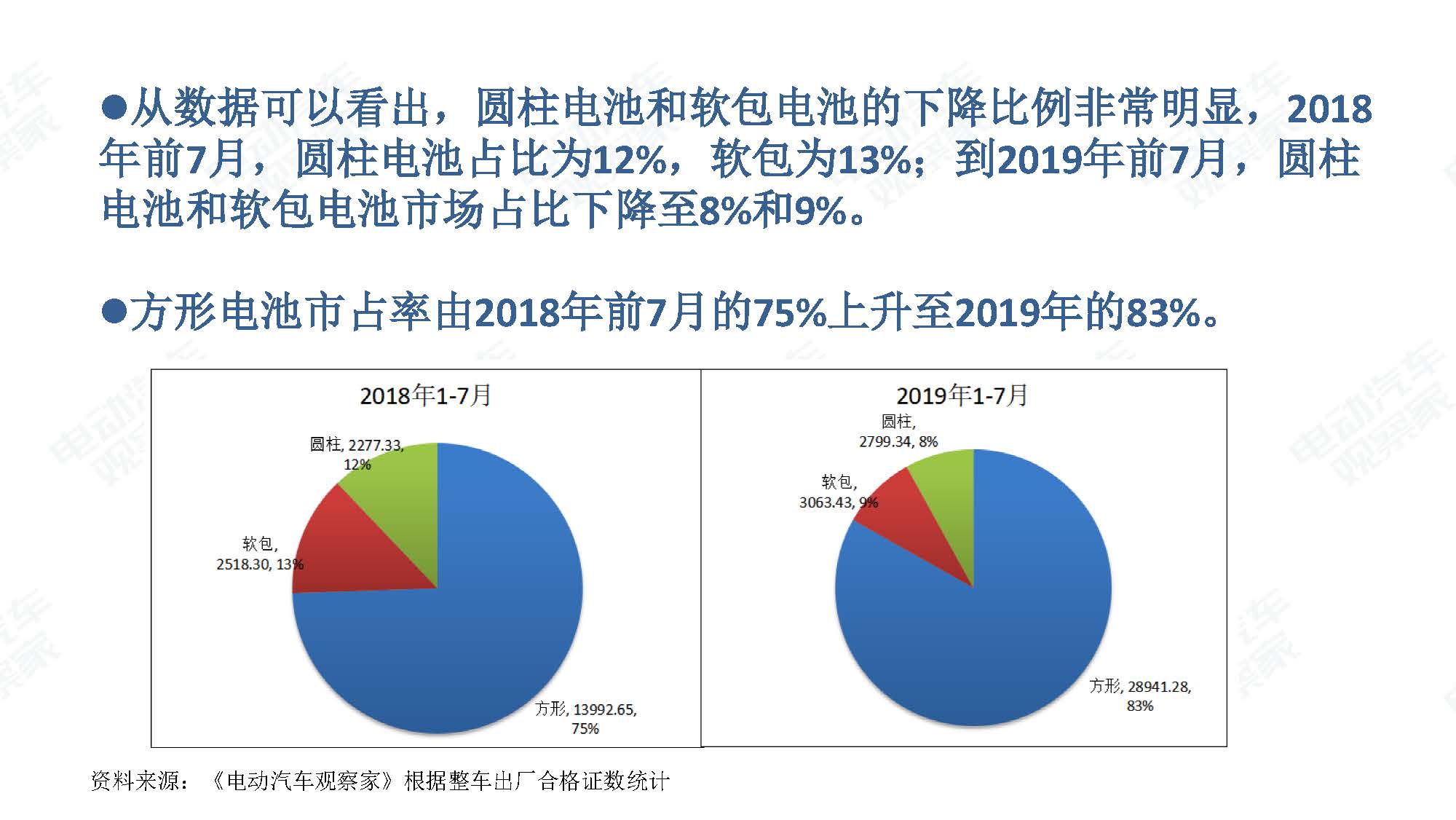 2019年7月新能源汽车产业观察_页面_075