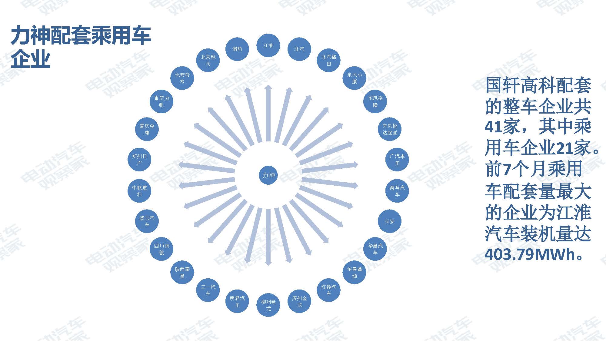 2019年7月新能源汽车产业观察_页面_077