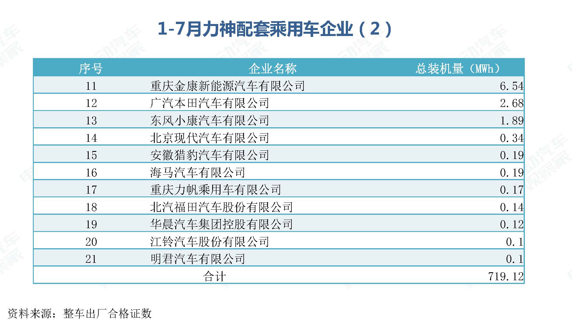 2019年7月新能源汽车产业观察_页面_079