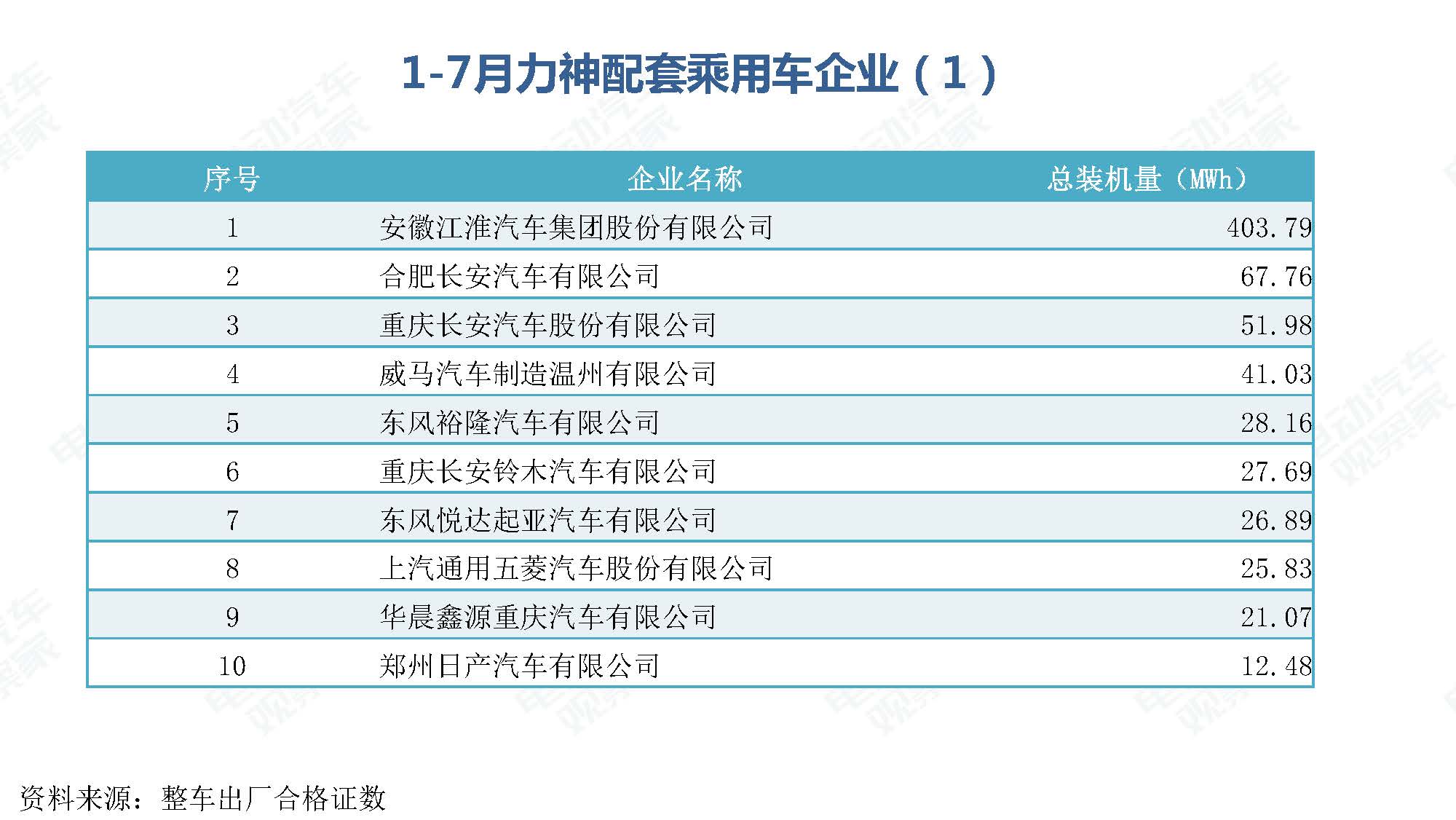 2019年7月新能源汽车产业观察_页面_078