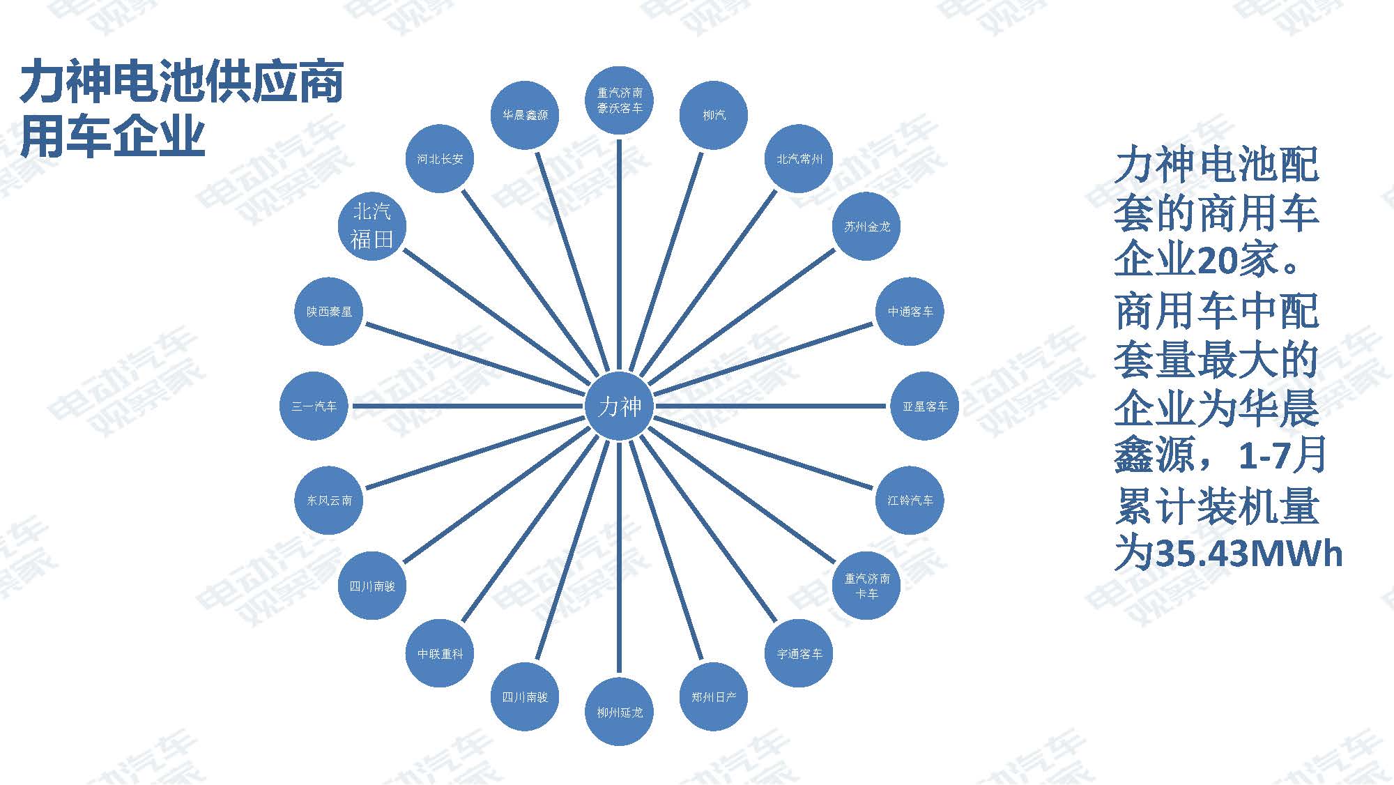 2019年7月新能源汽车产业观察_页面_080