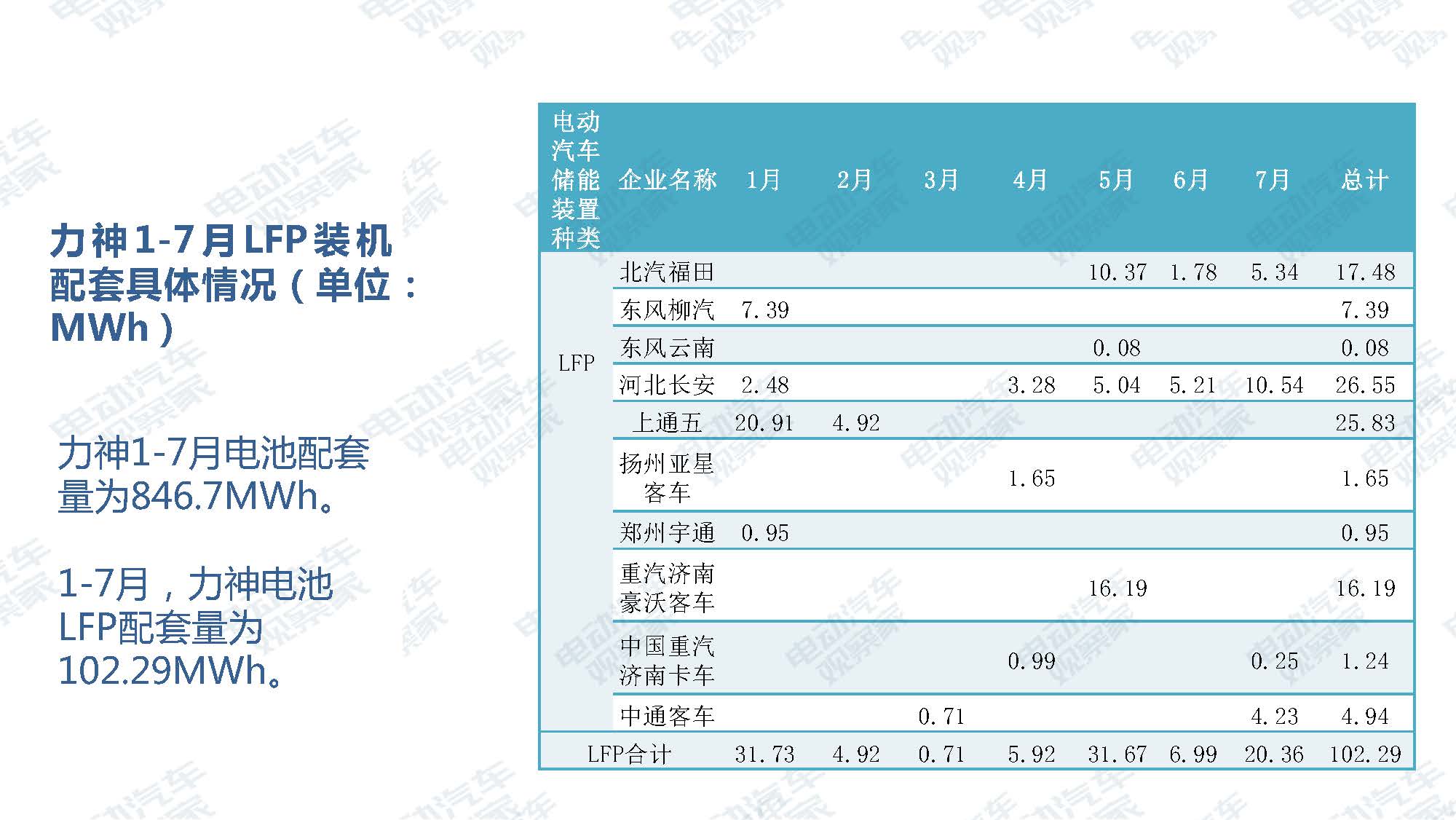 2019年7月新能源汽车产业观察_页面_082