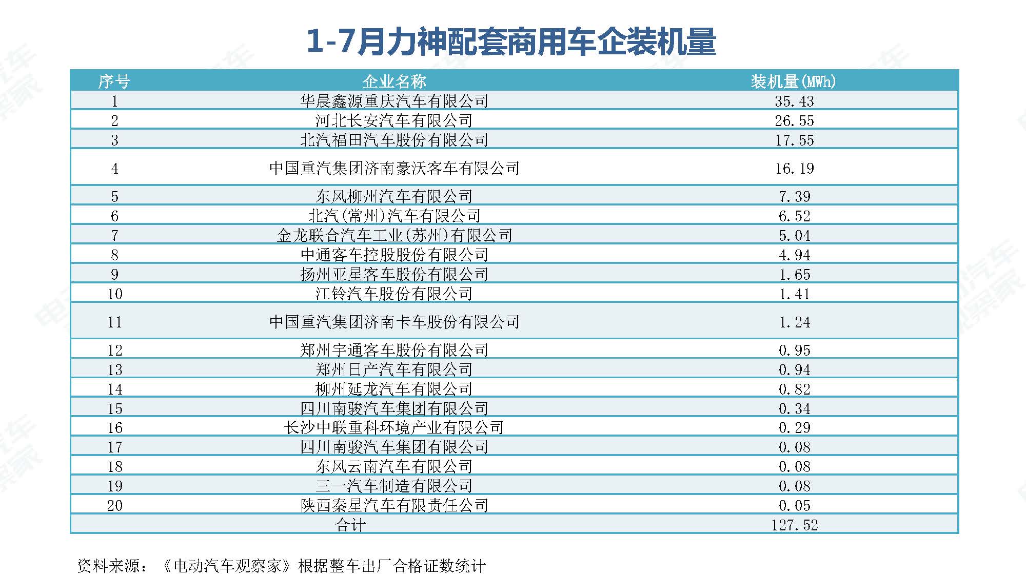 2019年7月新能源汽车产业观察_页面_081