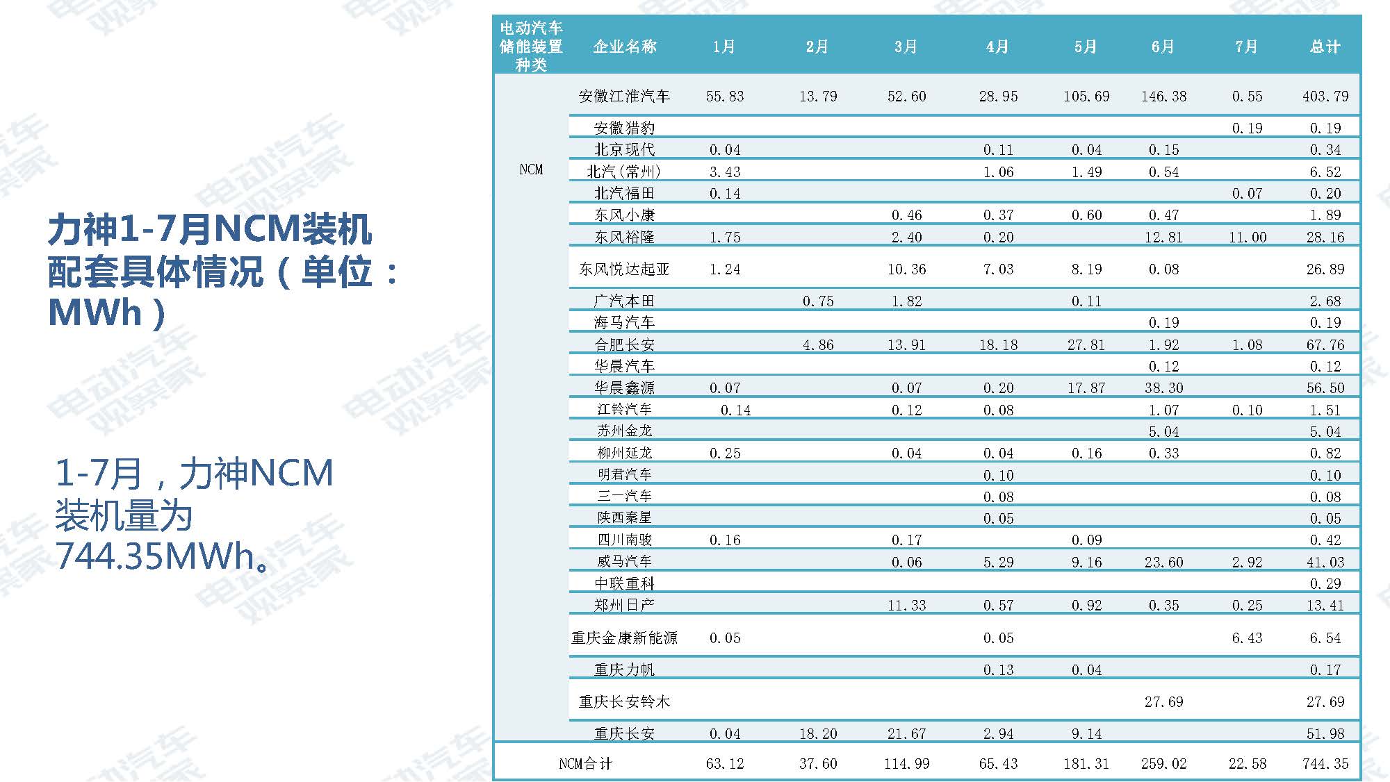 2019年7月新能源汽车产业观察_页面_083