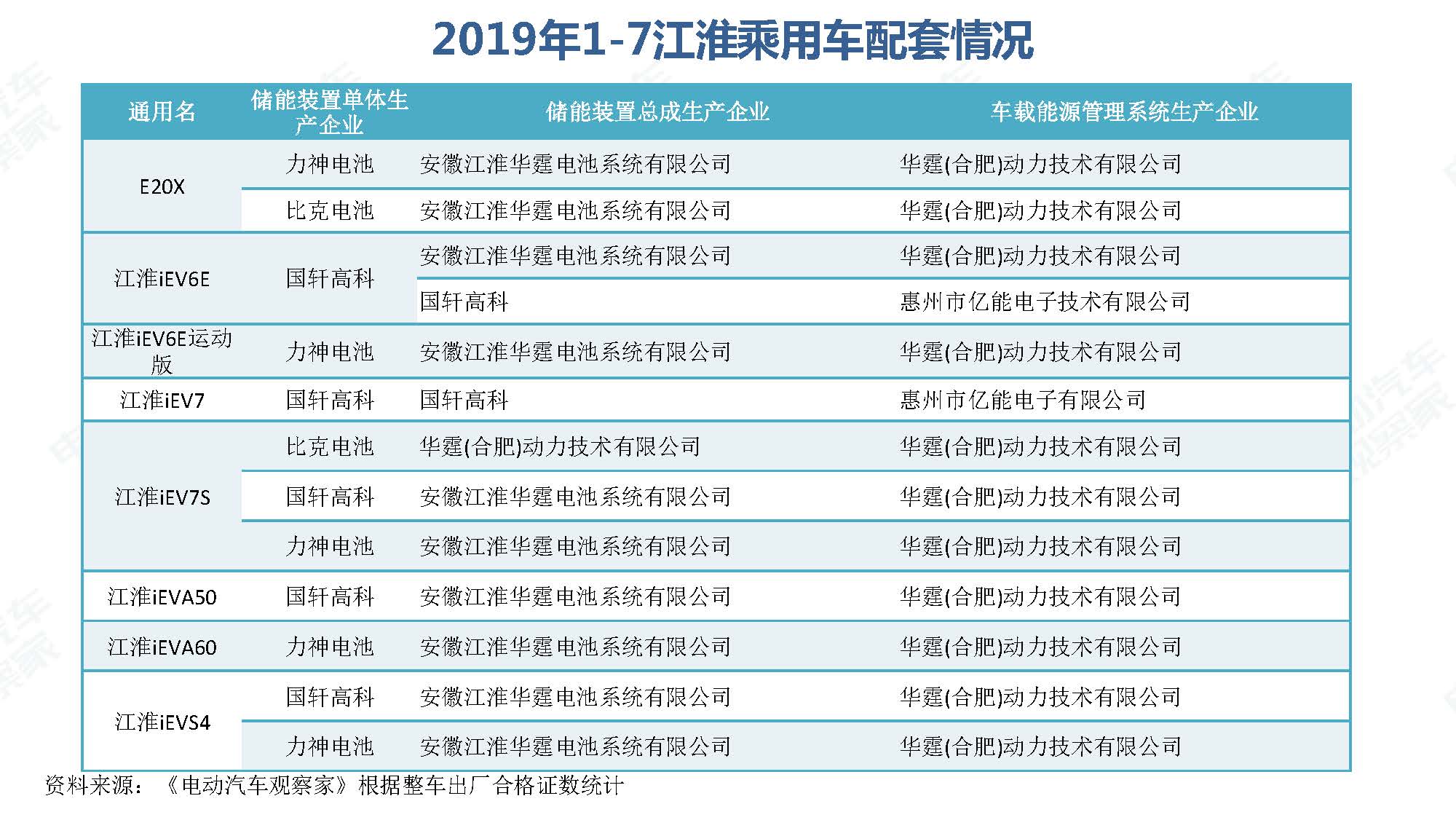 2019年7月新能源汽车产业观察_页面_085