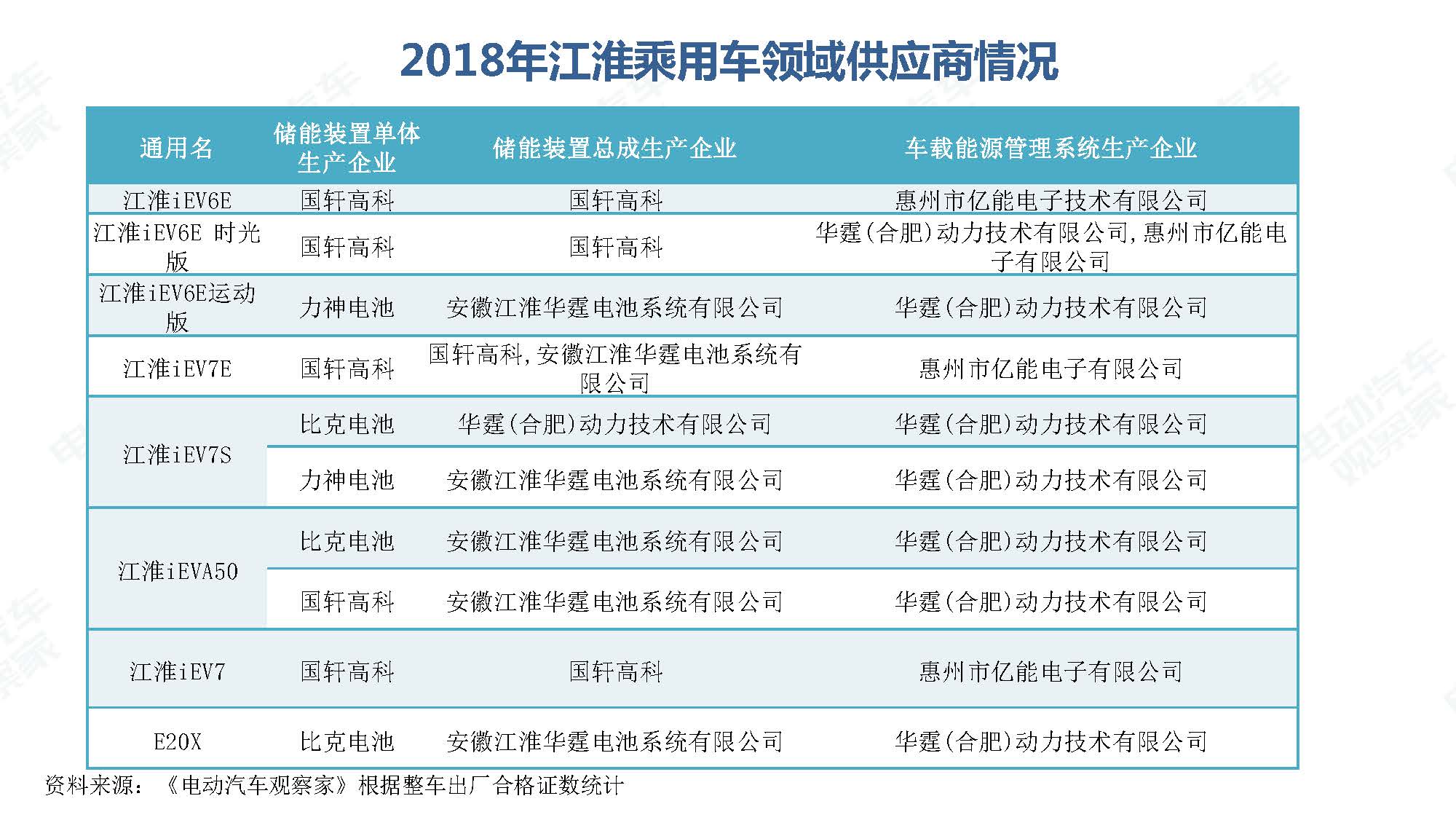 2019年7月新能源汽车产业观察_页面_086