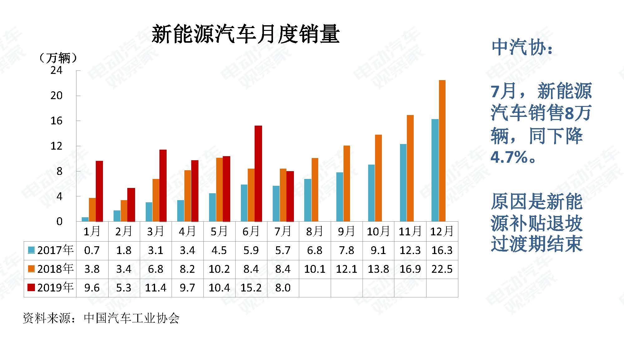 2019年7月新能源汽车产业观察_页面_097