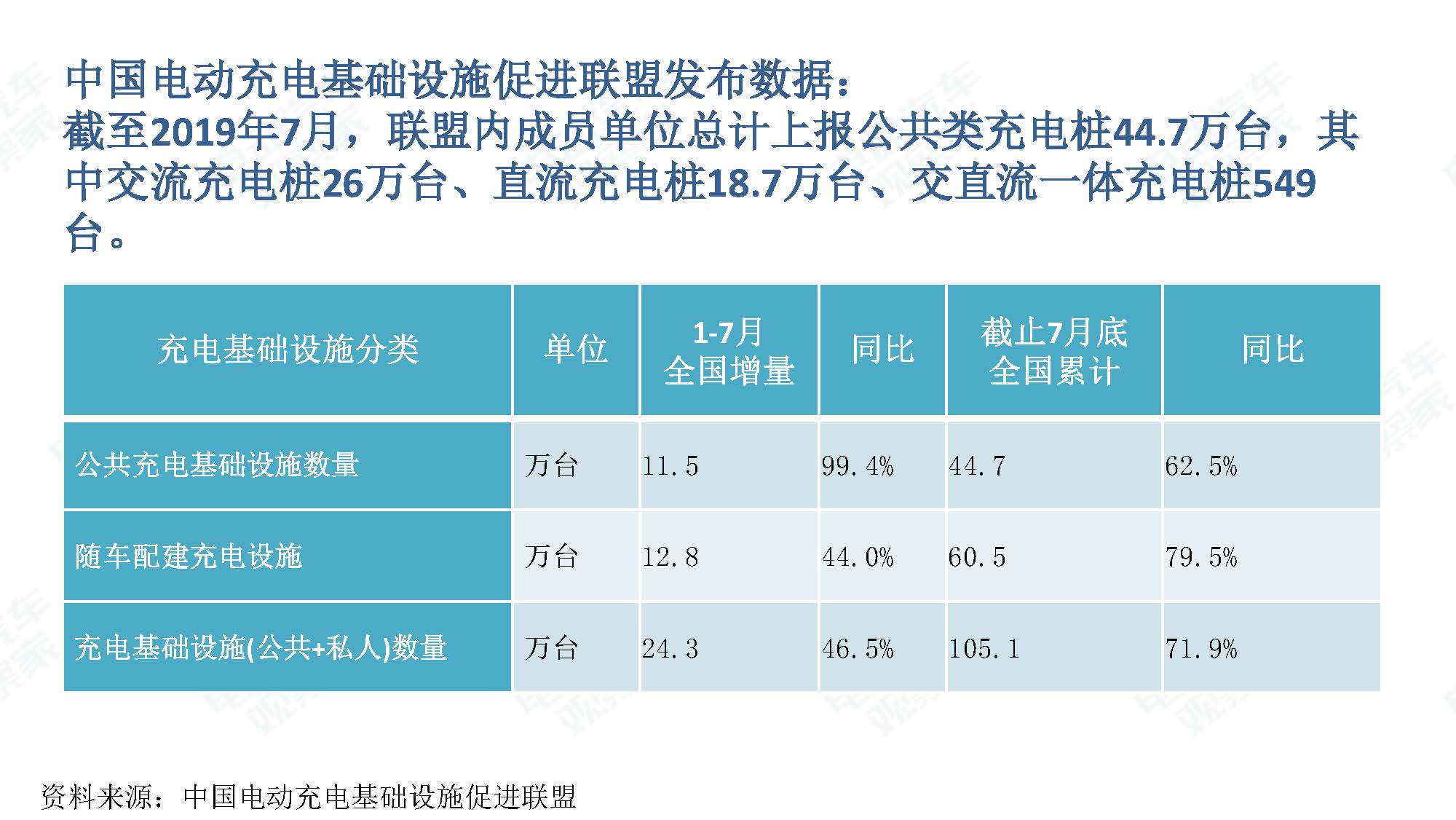 2019年7月新能源汽车产业观察_页面_101