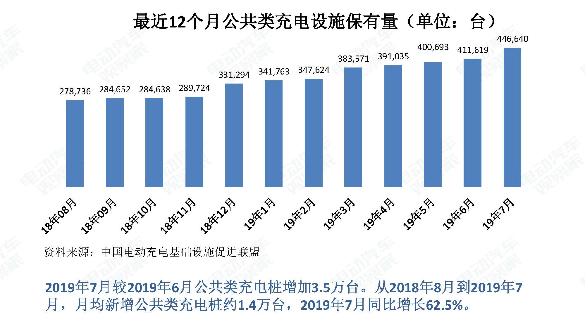 2019年7月新能源汽车产业观察_页面_102