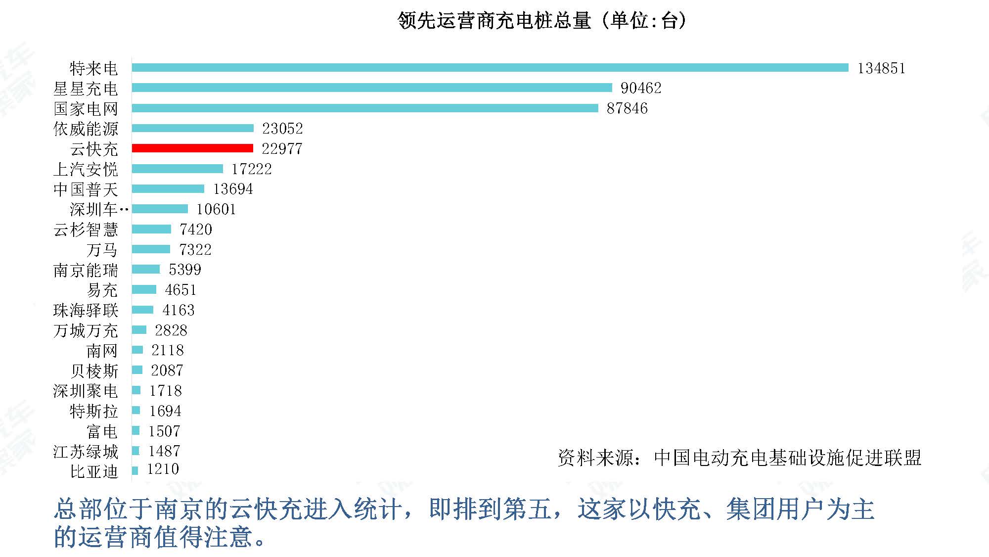 2019年7月新能源汽车产业观察_页面_103