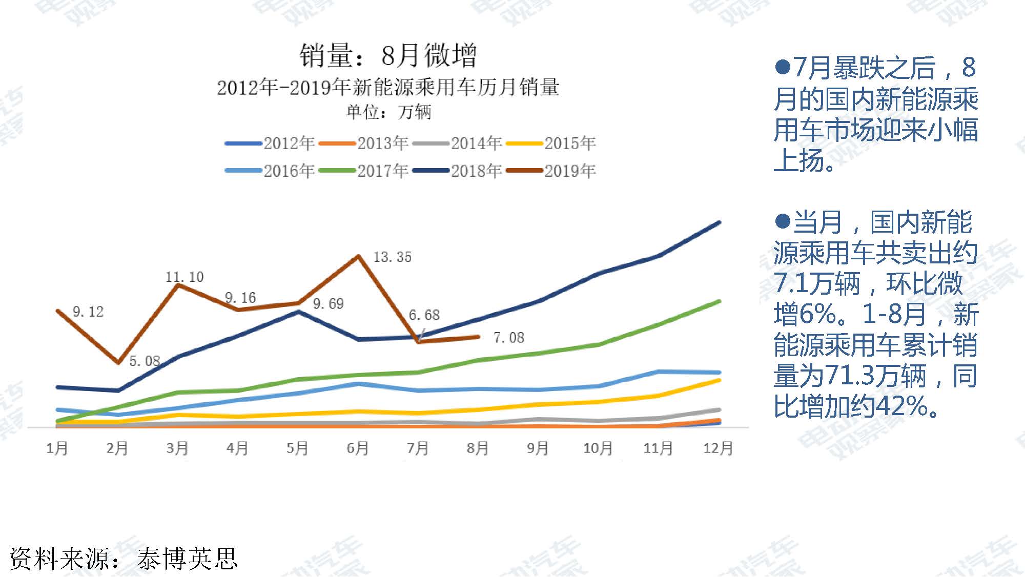 2019年8月新能源汽车产业观察_页面_006