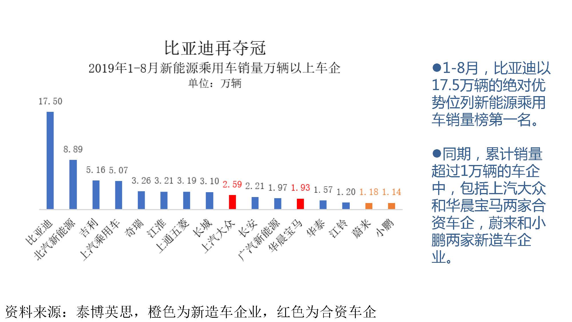 2019年8月新能源汽车产业观察_页面_008