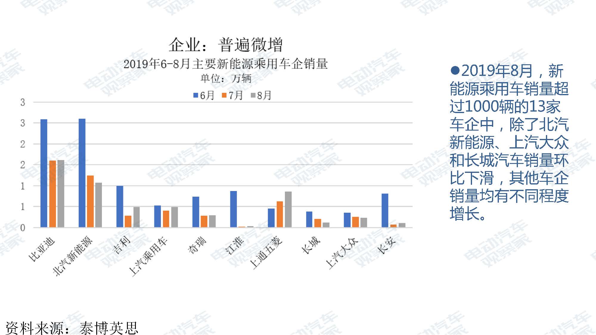 2019年8月新能源汽车产业观察_页面_009