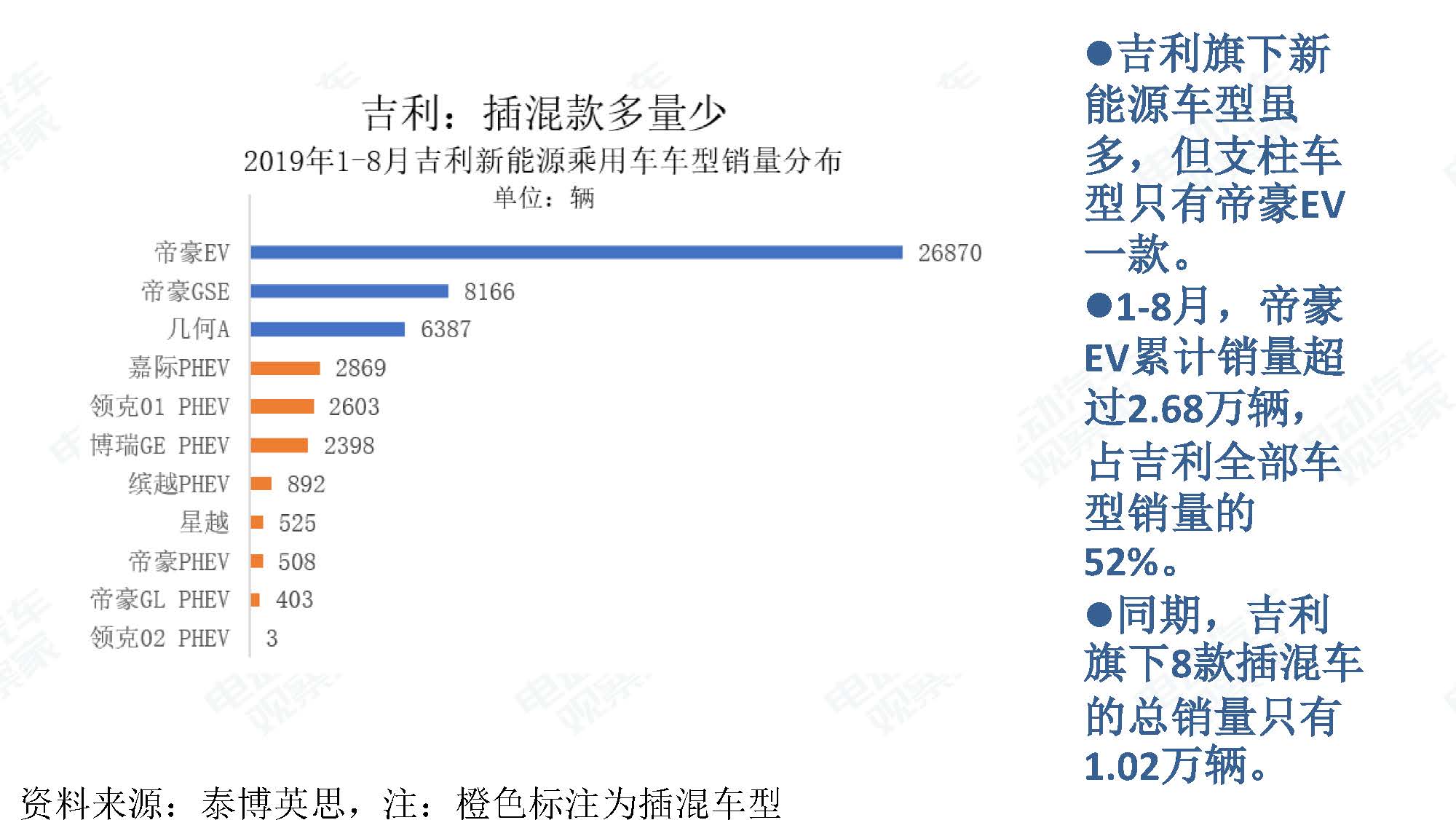 2019年8月新能源汽车产业观察_页面_012