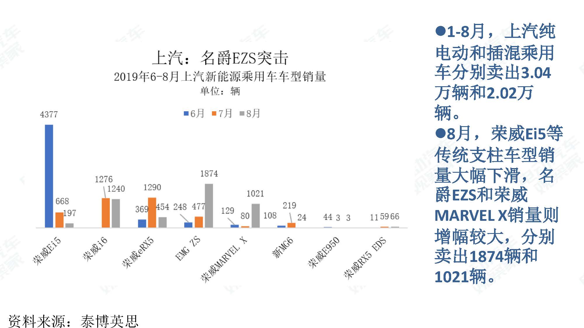 2019年8月新能源汽车产业观察_页面_013