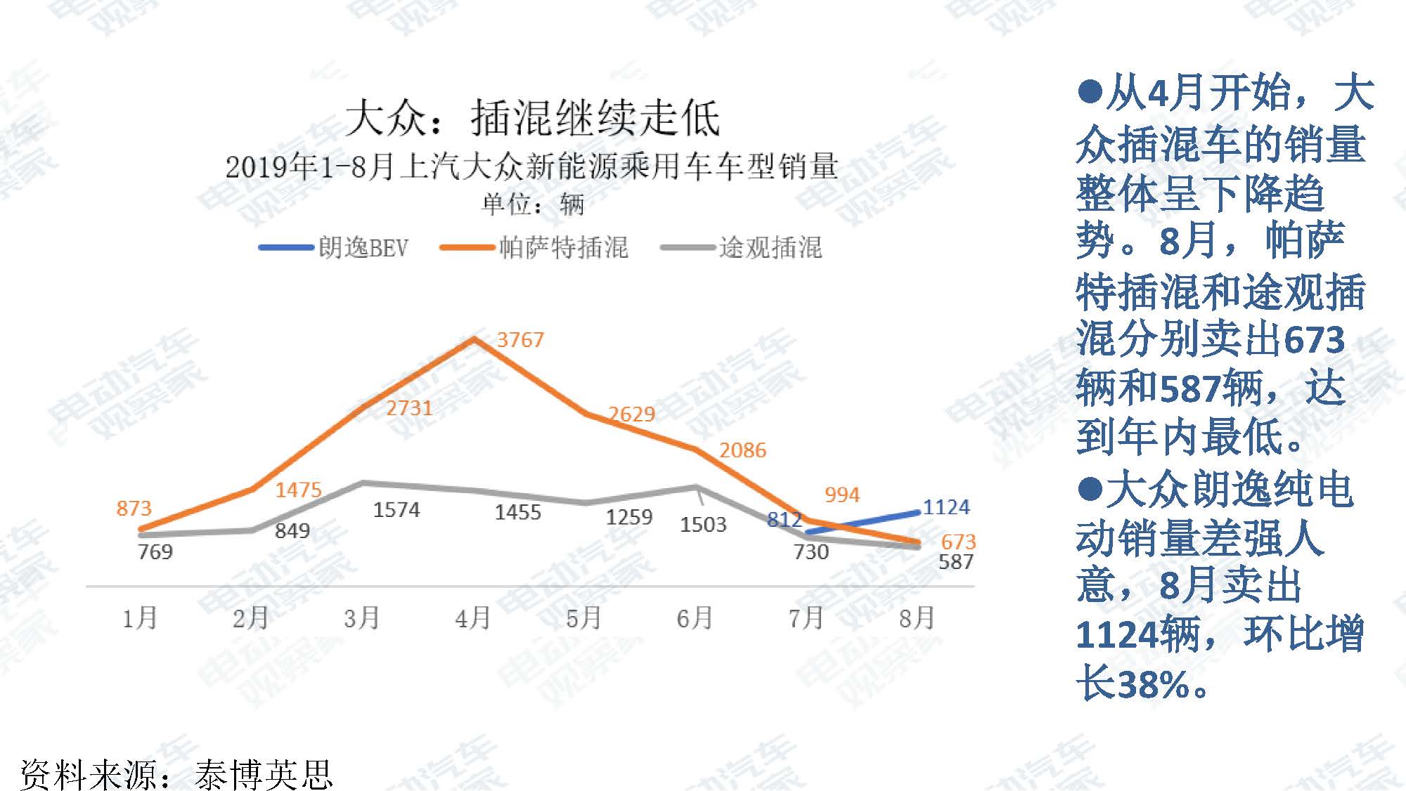 2019年8月新能源汽车产业观察_页面_014