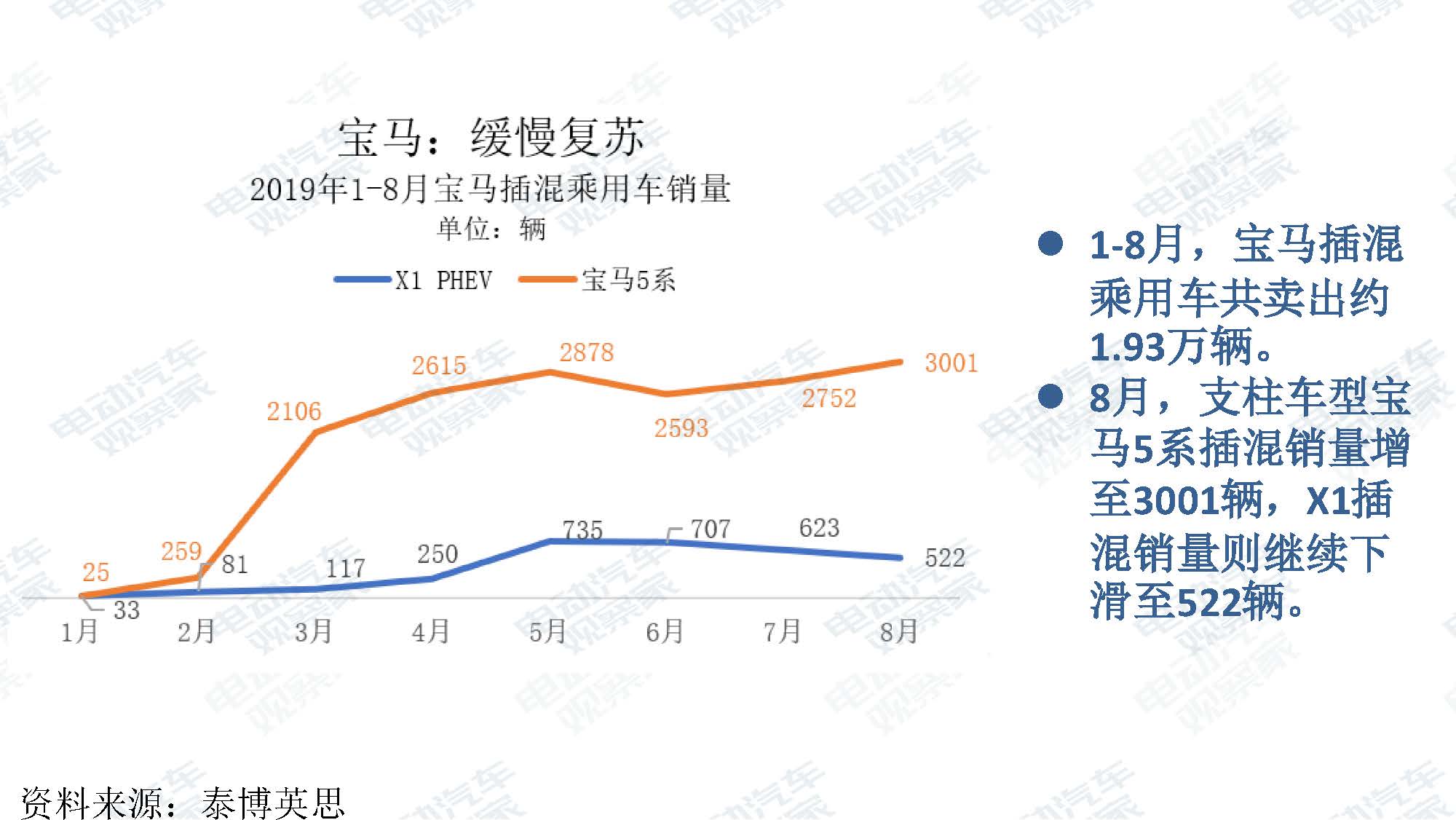 2019年8月新能源汽车产业观察_页面_015