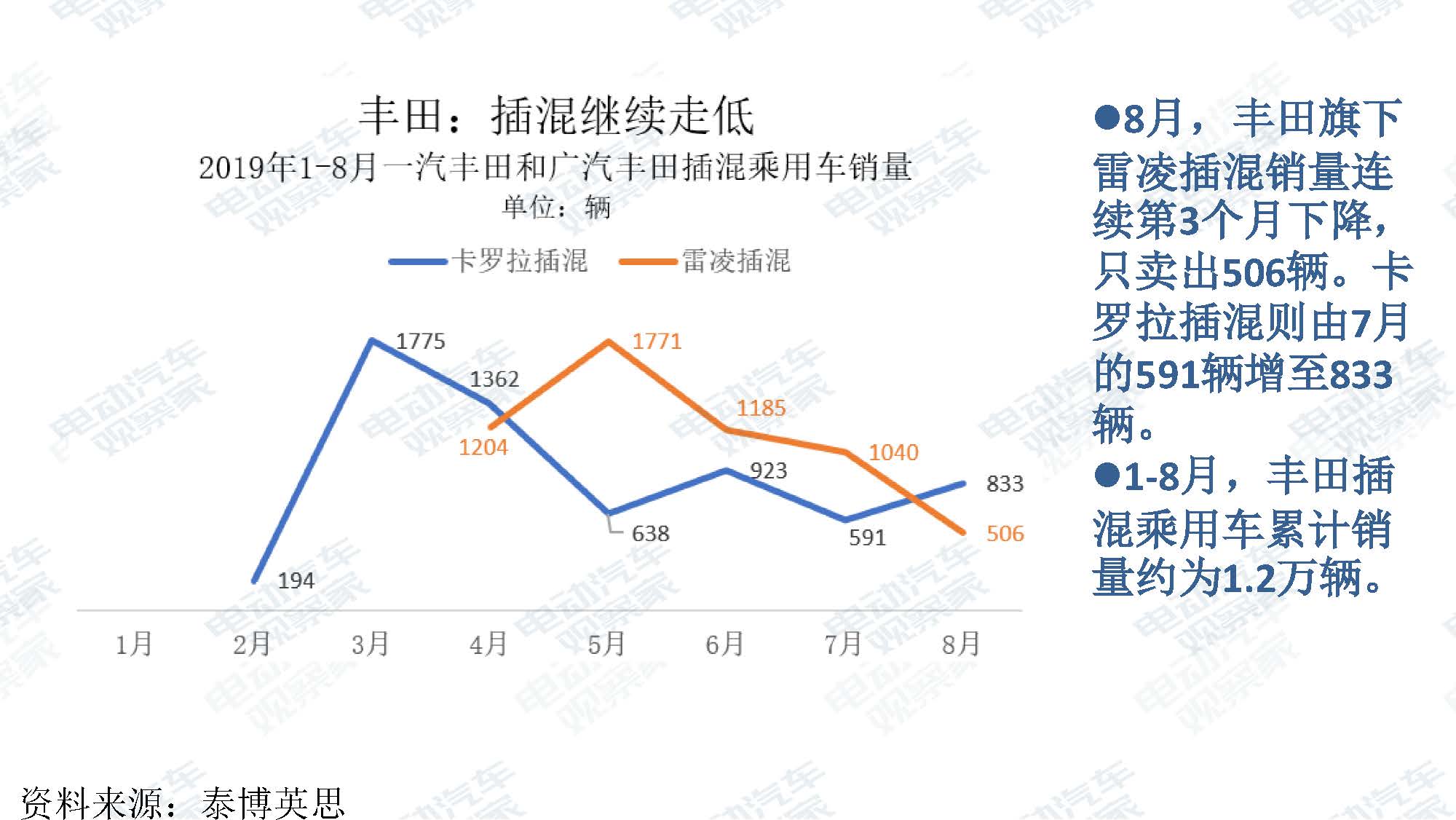 2019年8月新能源汽车产业观察_页面_016