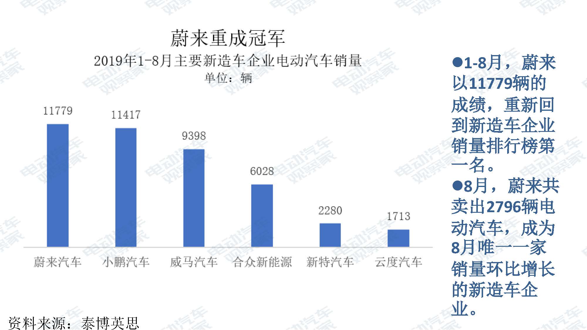 2019年8月新能源汽车产业观察_页面_017