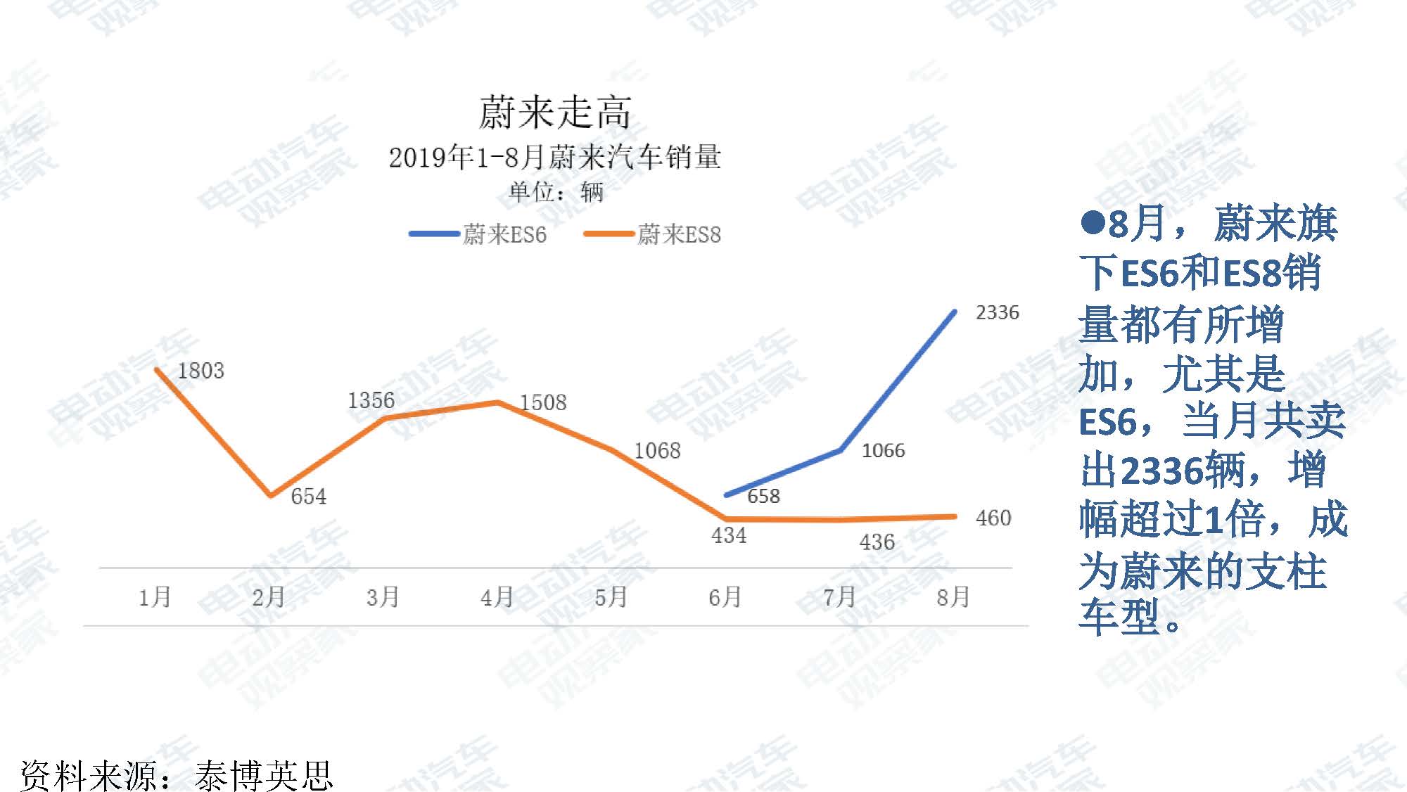 2019年8月新能源汽车产业观察_页面_019