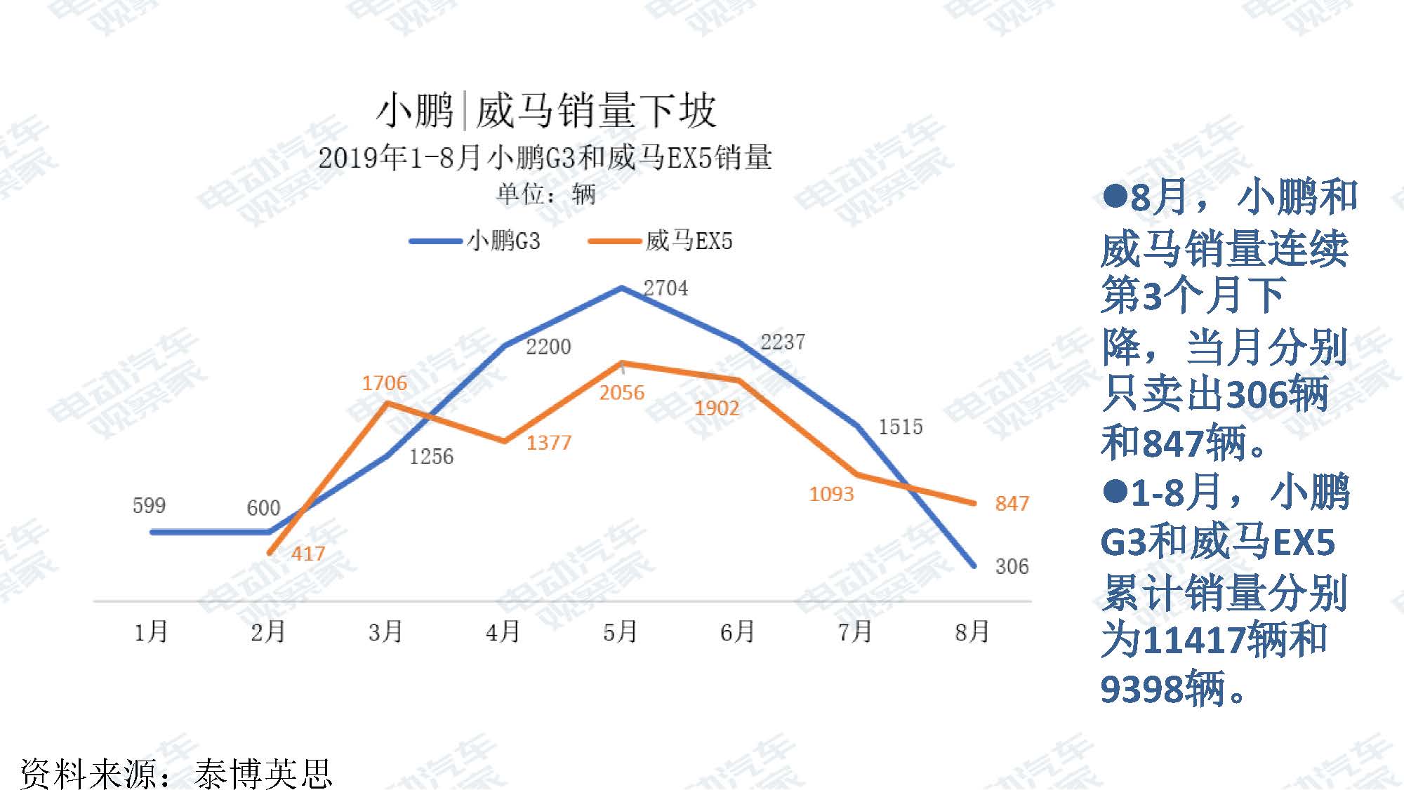 2019年8月新能源汽车产业观察_页面_018