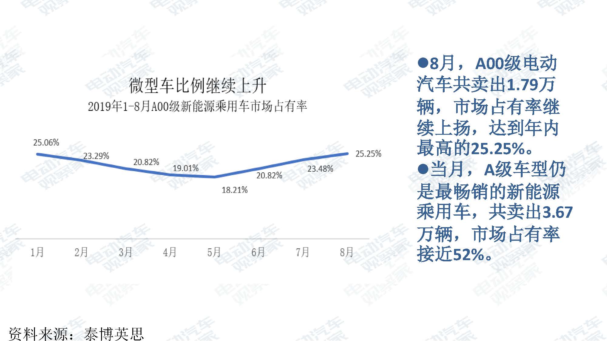 2019年8月新能源汽车产业观察_页面_022